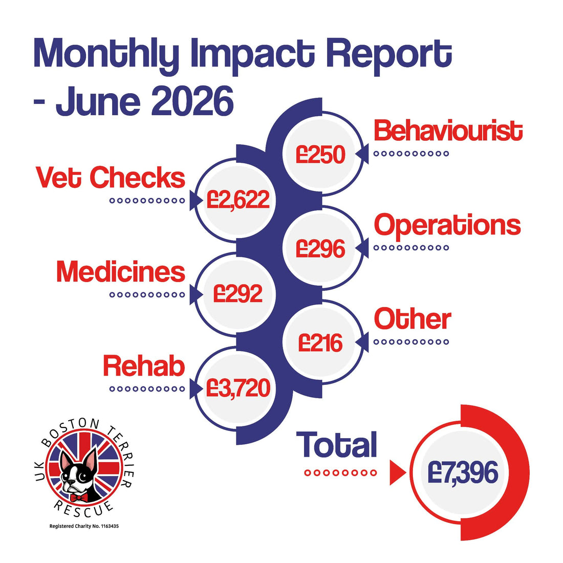 June Impact Report