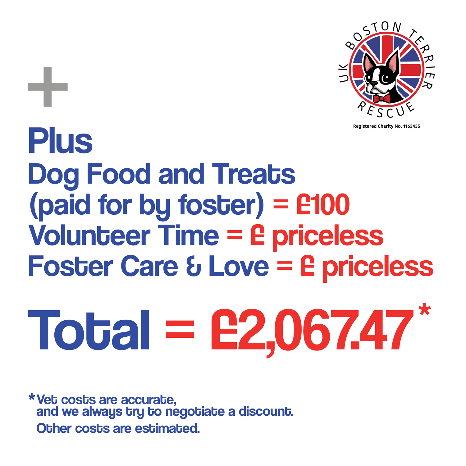 Advertisement for UK Boston Terrier Rescue with text about dog care costs and a logo of a Boston Terrier.